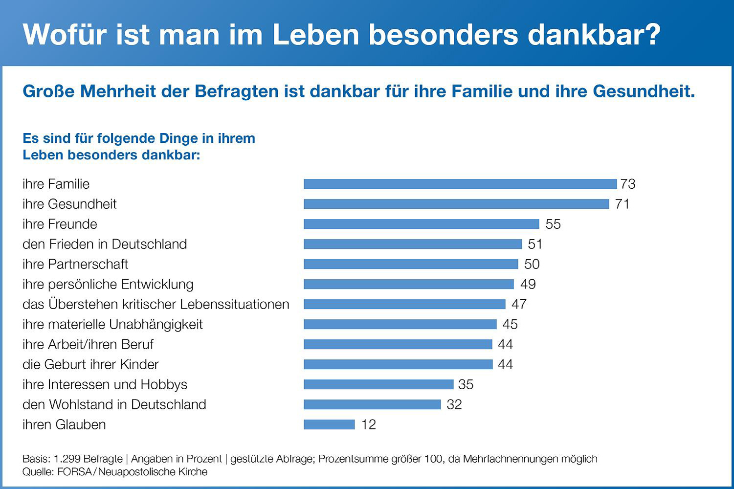 Infografik zur Umfrage